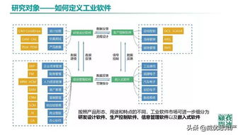 《中國工業軟件發展白皮書（2019）》 聚焦人工智能基礎軟件，驅動工業智能升級新引擎